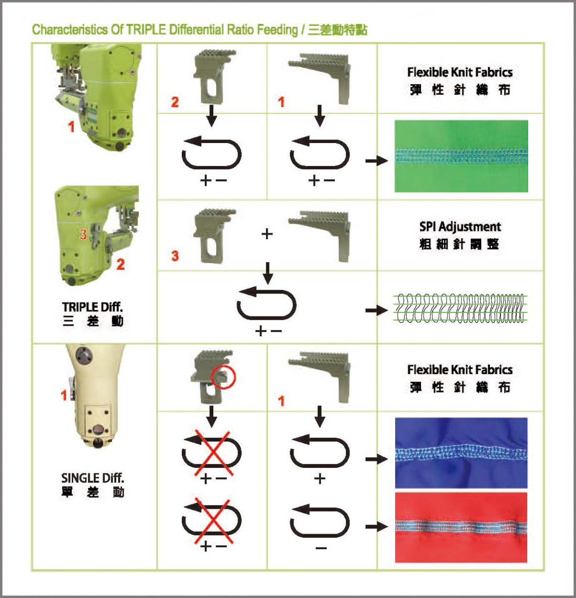 Швейная машина MEGASEW MJ101TX-452-02H1/DSV/AT/AW/SCD/TK3 (флэтлок)